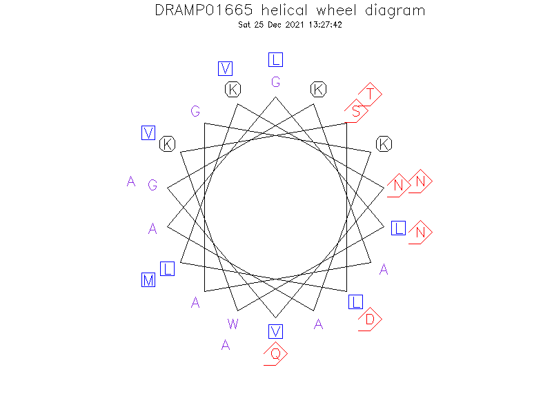 DRAMP01665 helical wheel diagram