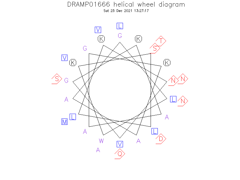 DRAMP01666 helical wheel diagram