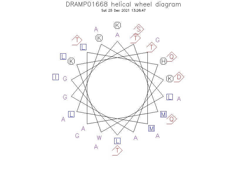 DRAMP01668 helical wheel diagram