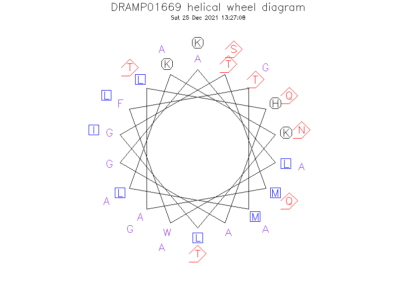 DRAMP01669 helical wheel diagram