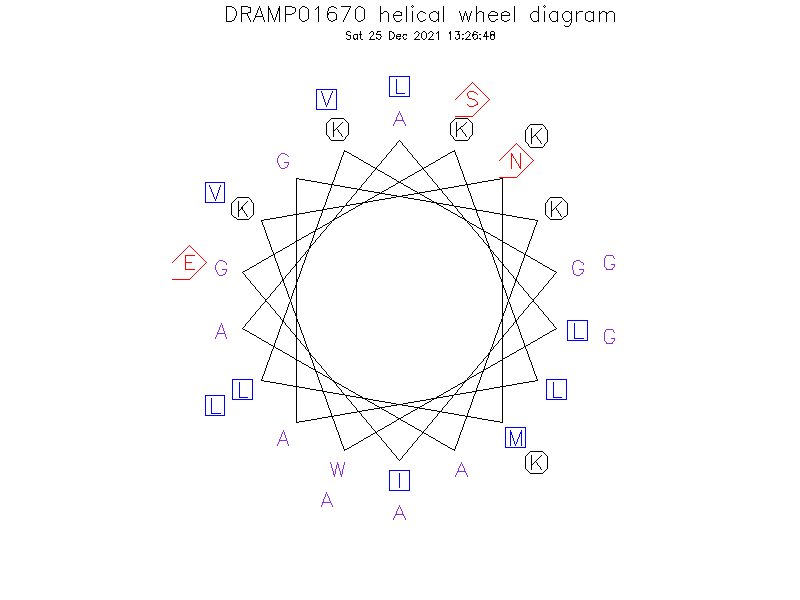DRAMP01670 helical wheel diagram
