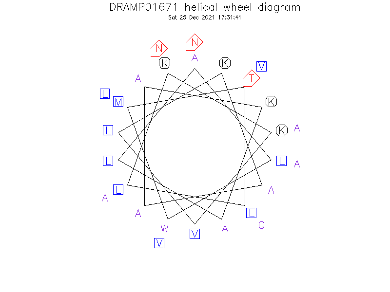 DRAMP01671 helical wheel diagram