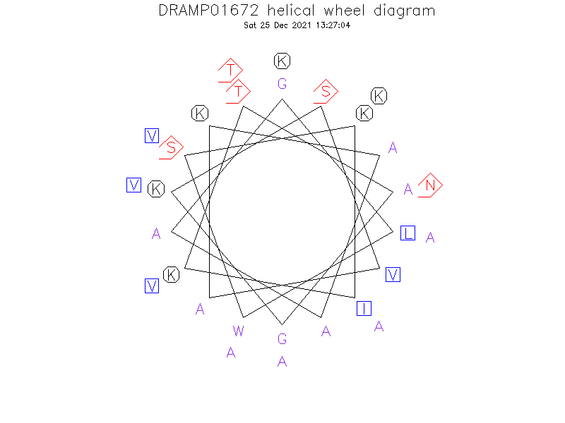 DRAMP01672 helical wheel diagram