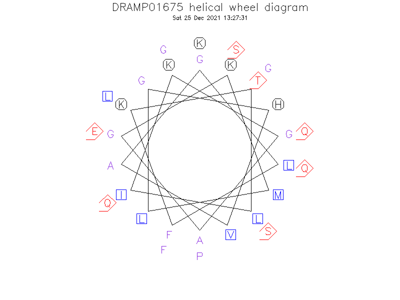 DRAMP01675 helical wheel diagram