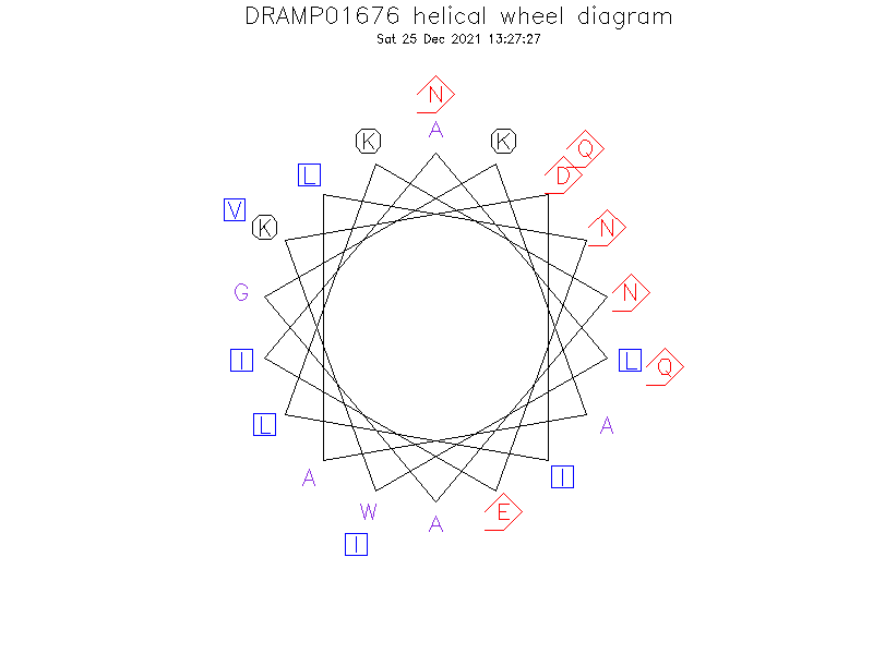 DRAMP01676 helical wheel diagram