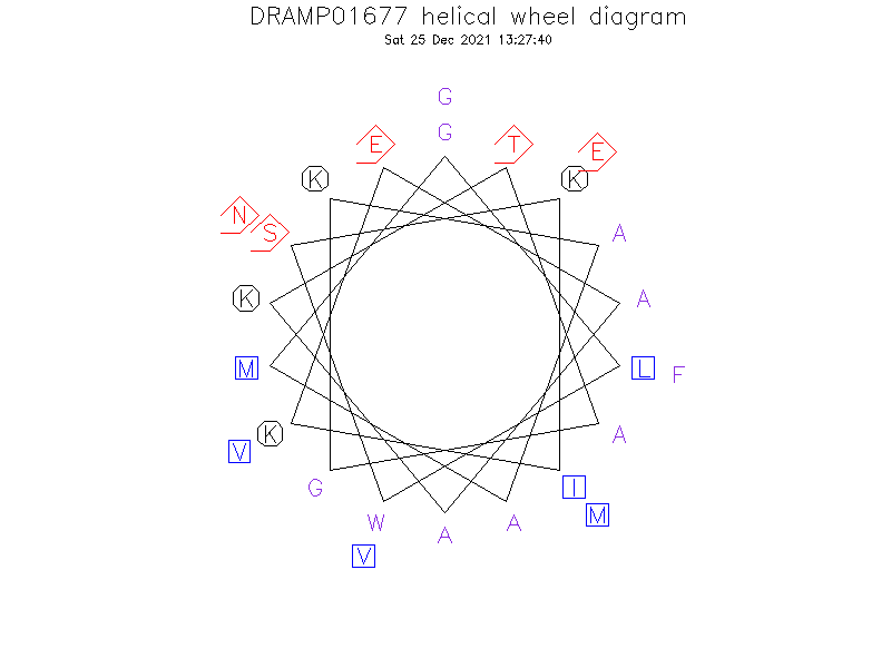 DRAMP01677 helical wheel diagram