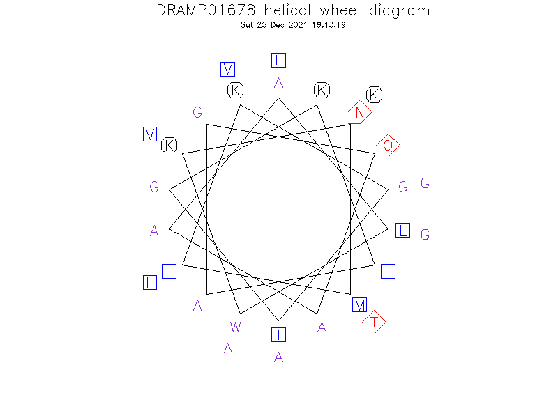 DRAMP01678 helical wheel diagram
