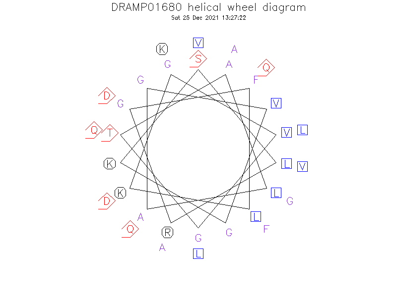 DRAMP01680 helical wheel diagram