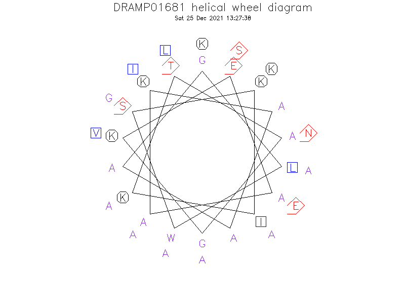 DRAMP01681 helical wheel diagram