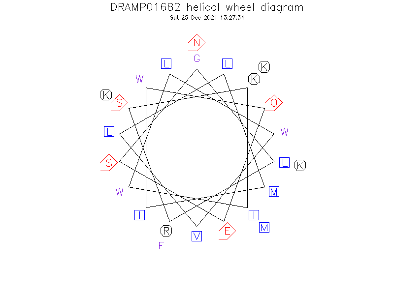 DRAMP01682 helical wheel diagram
