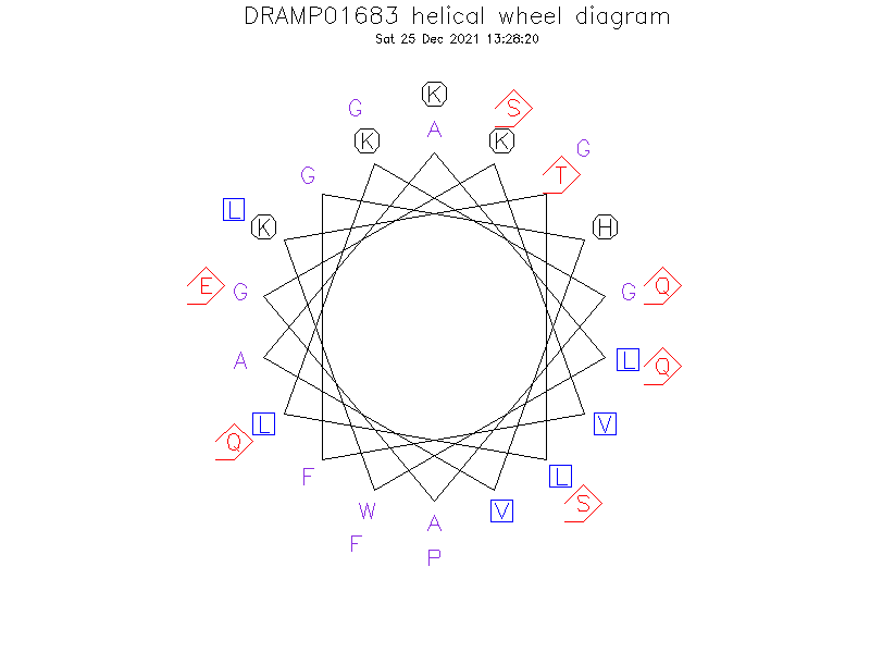 DRAMP01683 helical wheel diagram