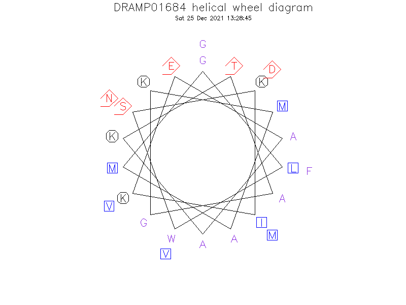 DRAMP01684 helical wheel diagram