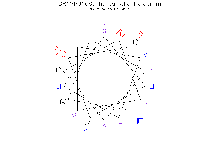 DRAMP01685 helical wheel diagram