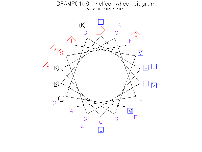 DRAMP01686 helical wheel diagram