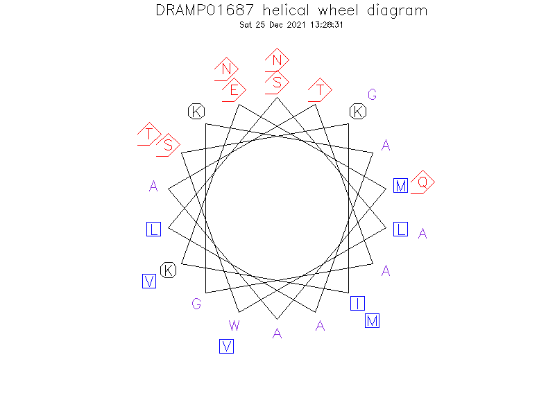 DRAMP01687 helical wheel diagram