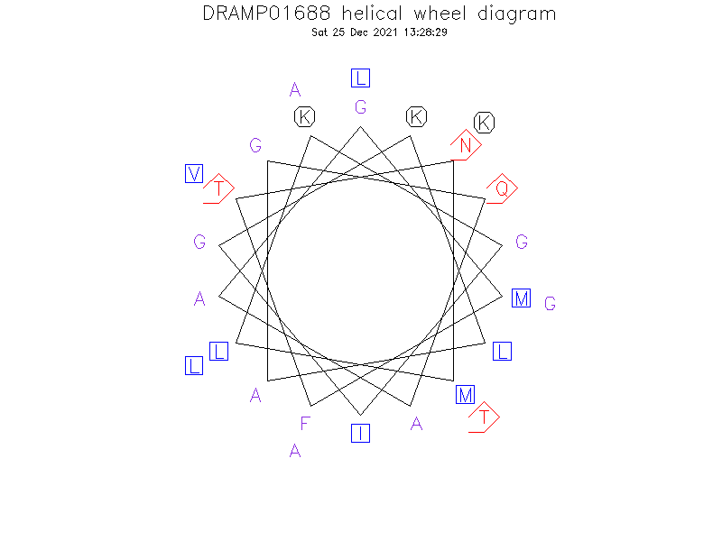 DRAMP01688 helical wheel diagram
