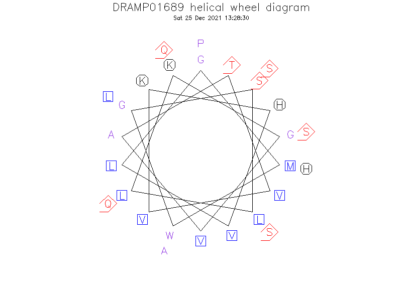 DRAMP01689 helical wheel diagram
