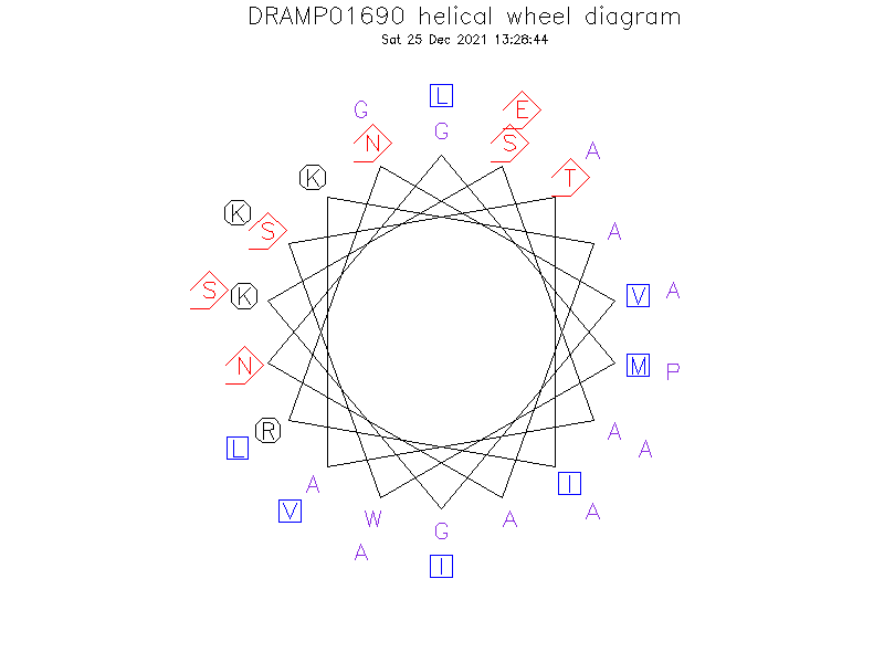 DRAMP01690 helical wheel diagram