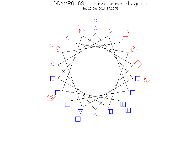 DRAMP01691 helical wheel diagram