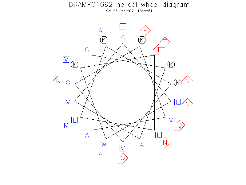 DRAMP01692 helical wheel diagram