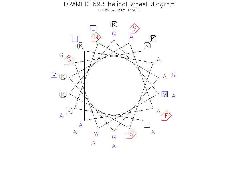 DRAMP01693 helical wheel diagram