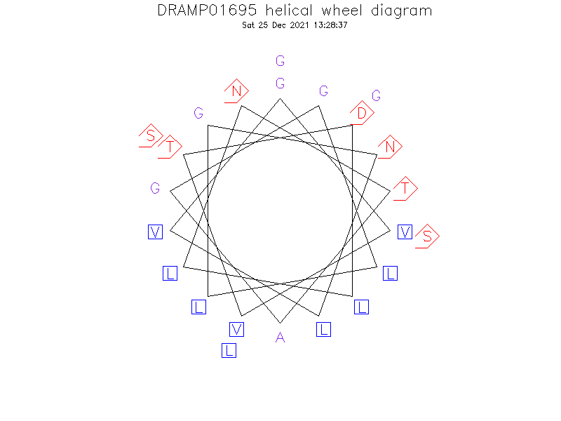 DRAMP01695 helical wheel diagram