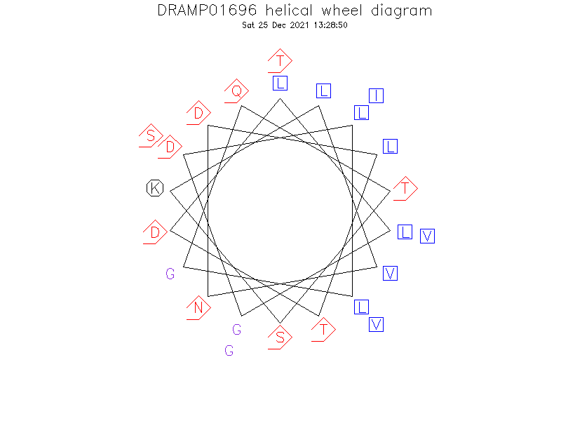 DRAMP01696 helical wheel diagram