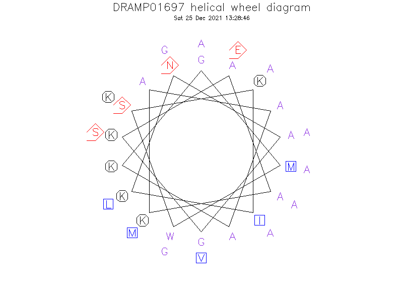 DRAMP01697 helical wheel diagram