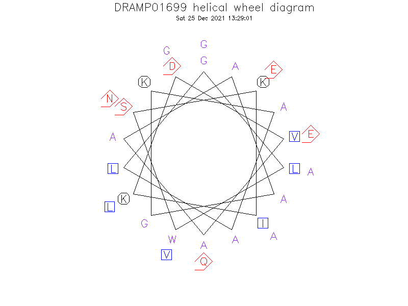 DRAMP01699 helical wheel diagram
