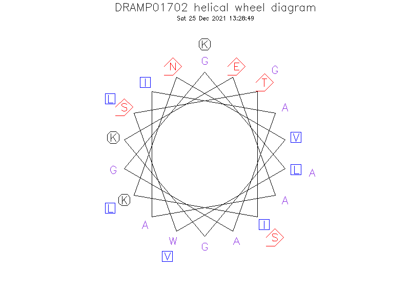 DRAMP01702 helical wheel diagram