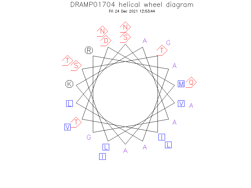 DRAMP01704 helical wheel diagram