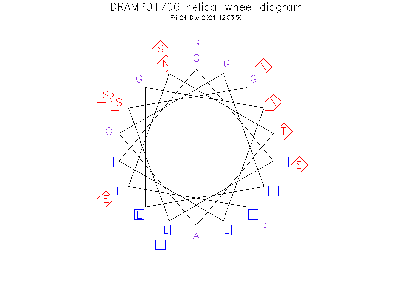 DRAMP01706 helical wheel diagram