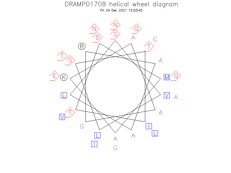 DRAMP01708 helical wheel diagram