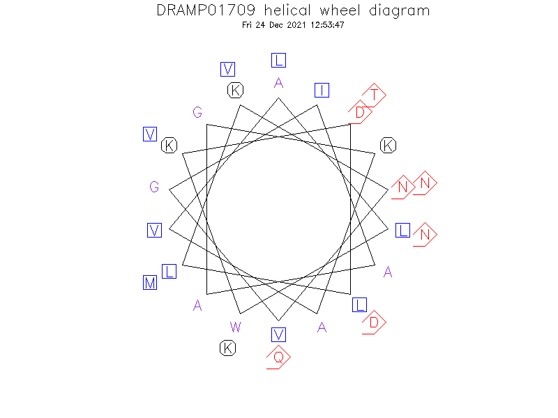 DRAMP01709 helical wheel diagram