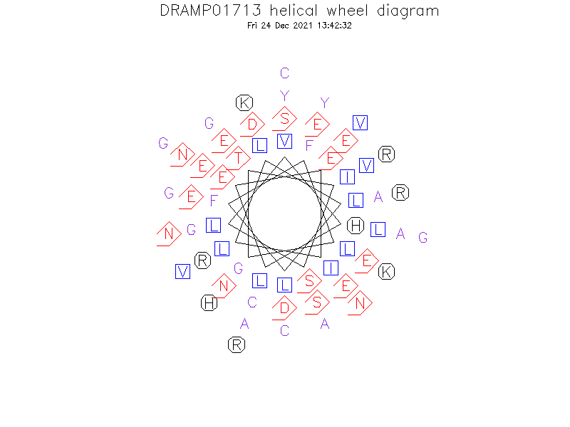 DRAMP01713 helical wheel diagram