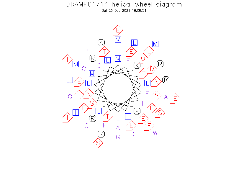 DRAMP01714 helical wheel diagram