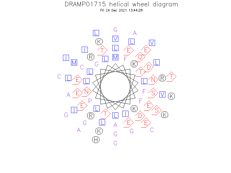 DRAMP01715 helical wheel diagram