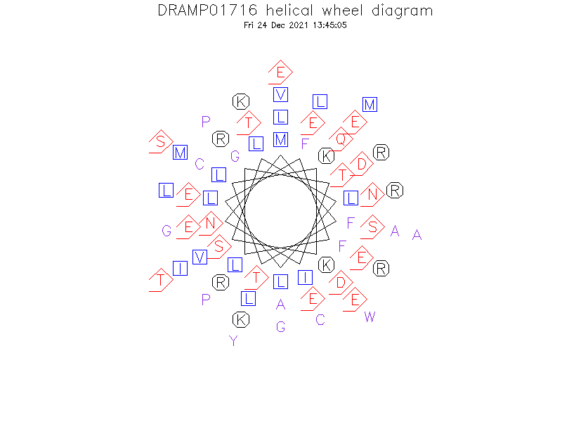 DRAMP01716 helical wheel diagram