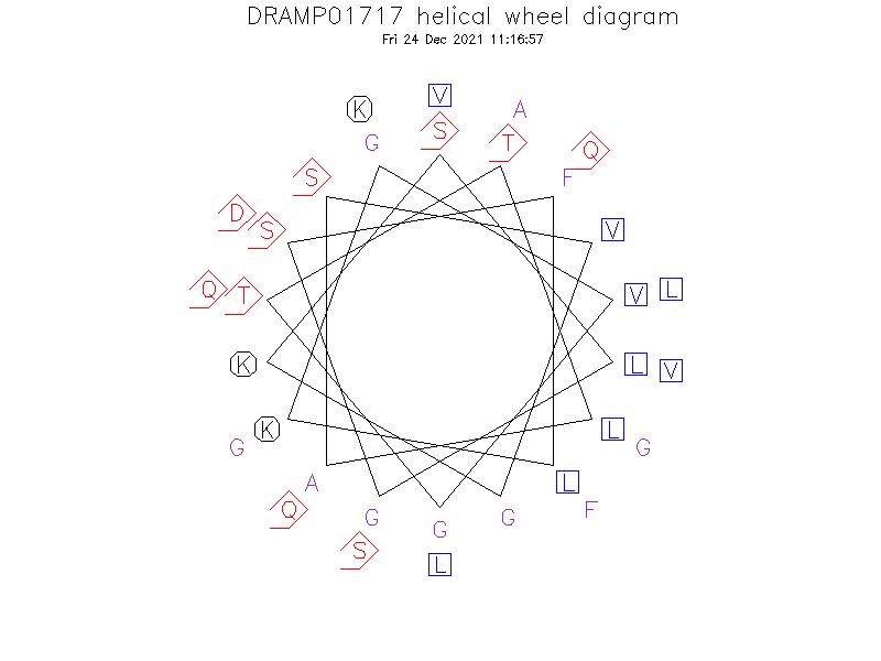 DRAMP01717 helical wheel diagram