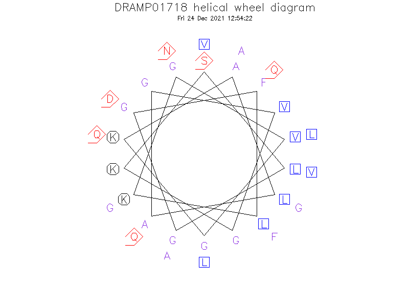 DRAMP01718 helical wheel diagram