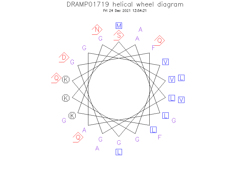 DRAMP01719 helical wheel diagram