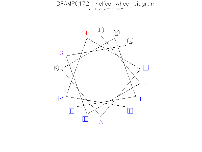 DRAMP01721 helical wheel diagram