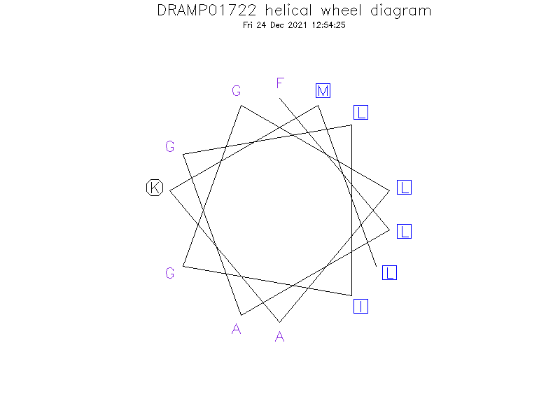 DRAMP01722 helical wheel diagram