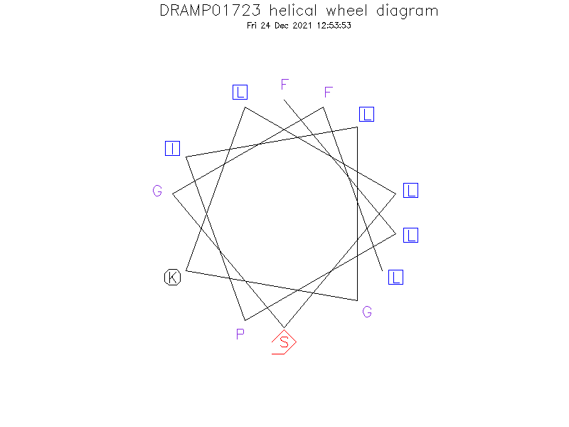 DRAMP01723 helical wheel diagram