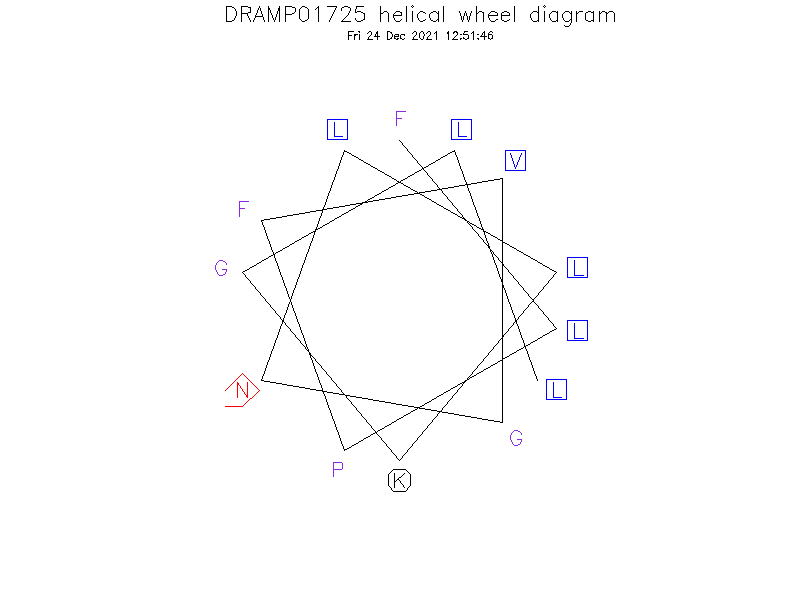 DRAMP01725 helical wheel diagram