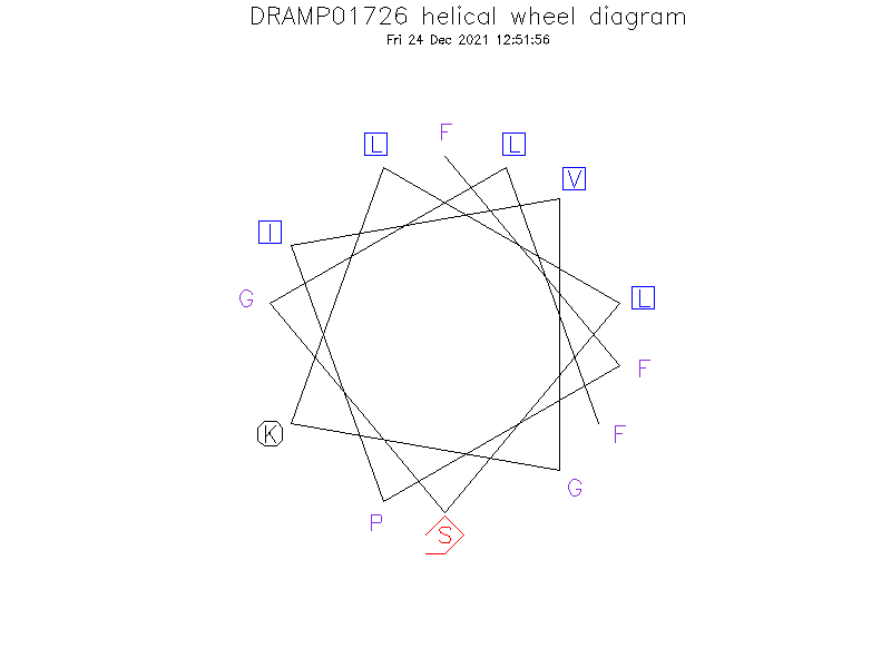 DRAMP01726 helical wheel diagram