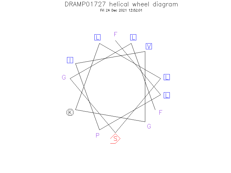 DRAMP01727 helical wheel diagram