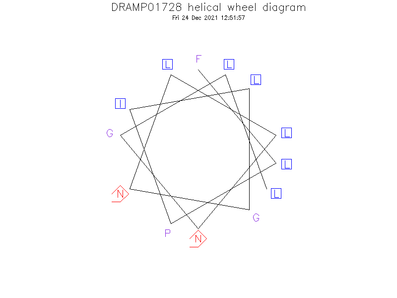 DRAMP01728 helical wheel diagram