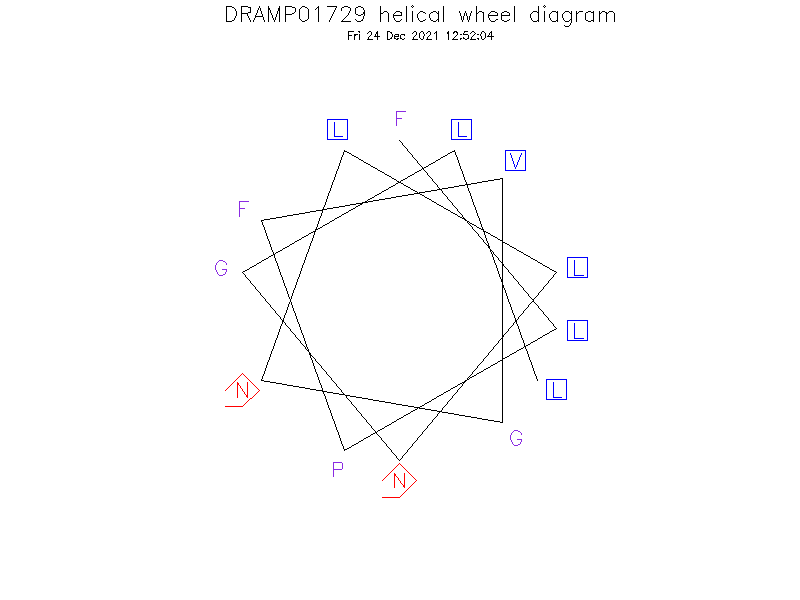 DRAMP01729 helical wheel diagram