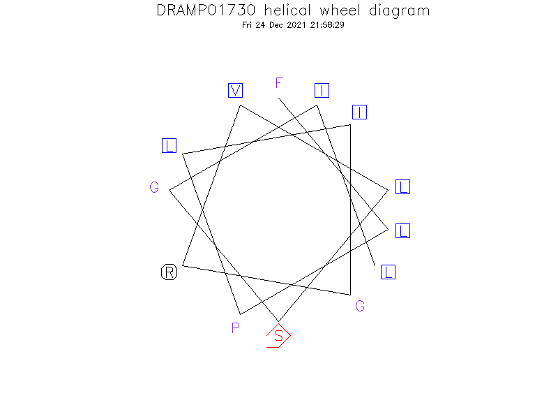 DRAMP01730 helical wheel diagram